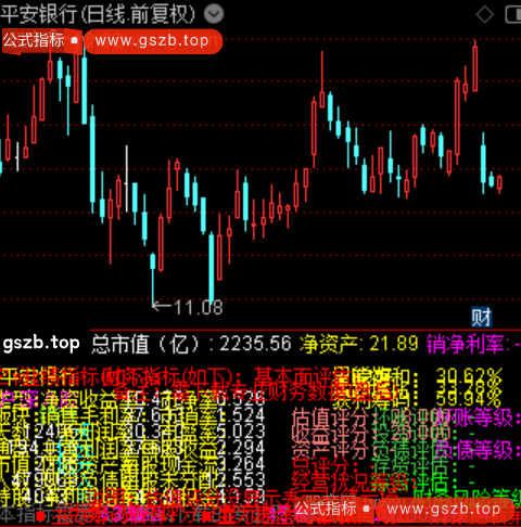 通达信基本面F10指标公式