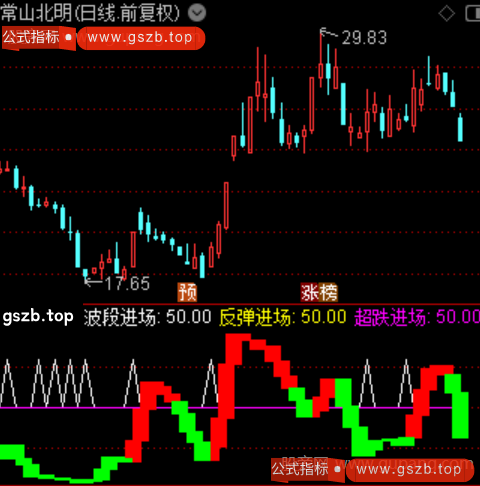 通达信操盘提醒指标公式 通达信操盘提醒指标公式