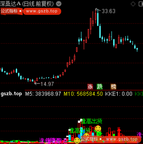 通达信探底雷达指标公式