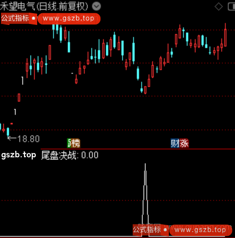 涨停挖掘机之选股指标公式 涨停挖掘机之选股指标公式
