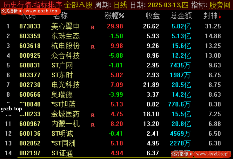 通达信封神竞价排序指标公式