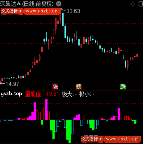 通达信回马倚天剑指标公式
