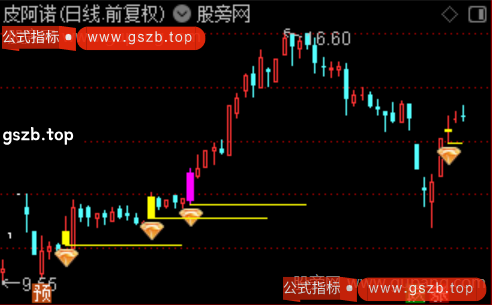 通达信牛妖倍量黄金坑主图指标公式