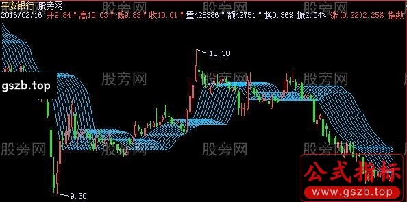 飞狐水纹波主图指标公式 飞狐水纹波主图指标公式