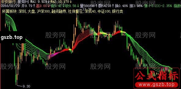 飞狐个股强弱主图指标公式