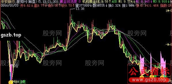 飞狐黄金主图指标公式