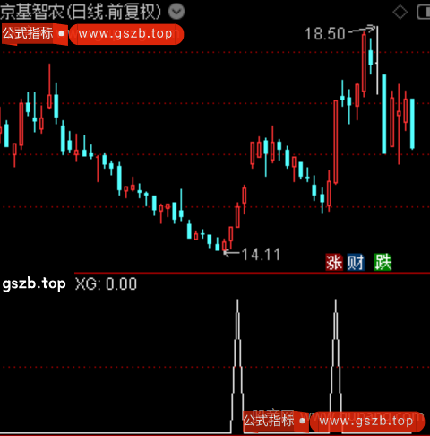 动势领航之选股指标公式