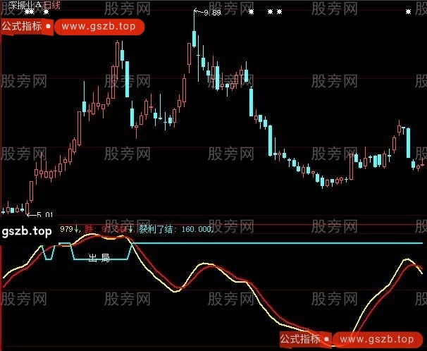 大智慧逃顶不用愁了指标公式