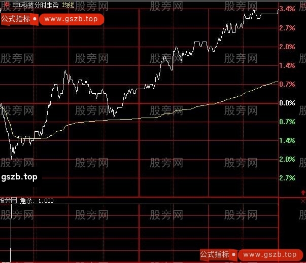 大智慧分时急杀指标公式