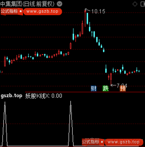 通达信妖股K线选股指标公式