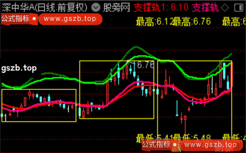 通达信多空轨道决策主图指标公式
