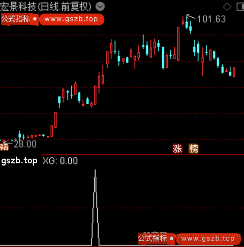 趋势回调起点主图之选股指标公式