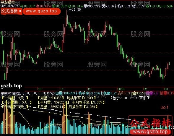 飞狐量换手率指标公式