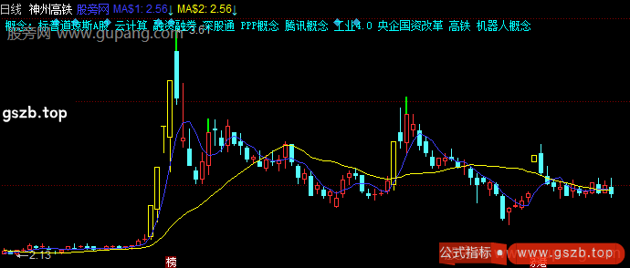 同花顺打板均线主图指标公式
