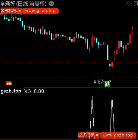 通达信试盘尖兵选股指标公式 通达信试盘尖兵选股指标公式