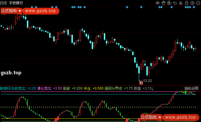 同花顺逃顶长线指标公式