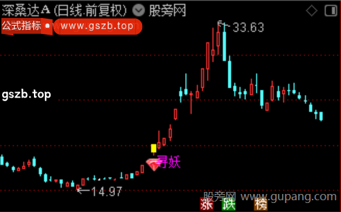 通达信趋势寻妖主图指标公式