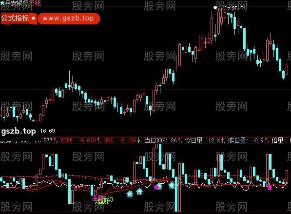 大智慧成本区指标公式