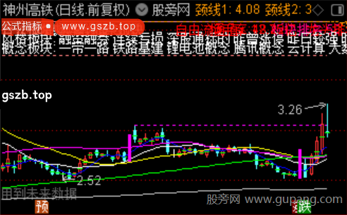 通达信颈线主图指标公式