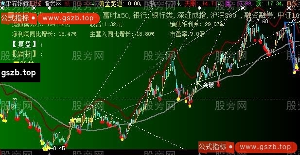 大智慧开天眼主图指标公式