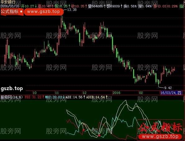 飞狐我傻瓜我怕谁指标公式