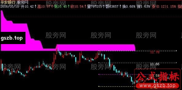 飞狐吴氏黄金分割线主图指标公式