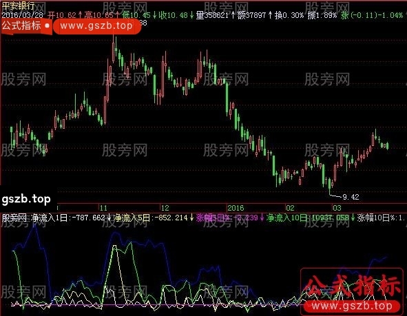 飞狐资金净流入指标公式