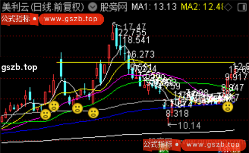 通达信换手显示主图指标公式