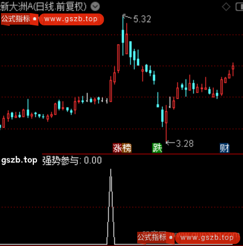 主力成交量能之选股指标公式