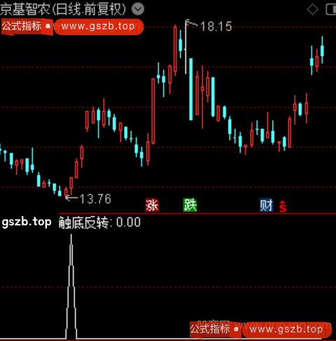 通达信触底反转选股指标公式