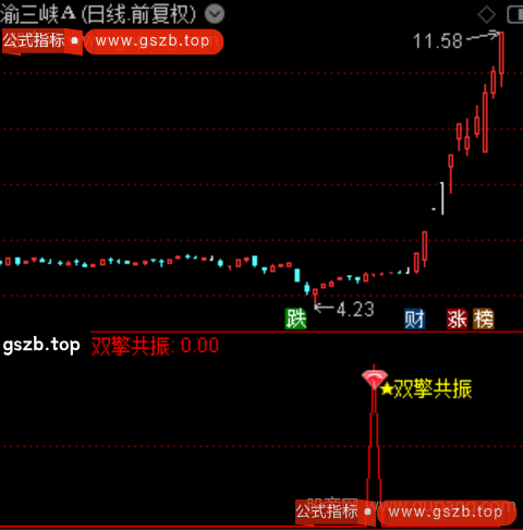 通达信双擎共振指标公式