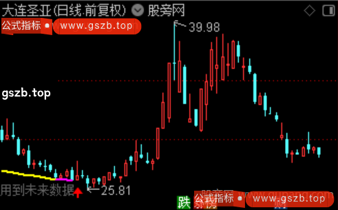 通达信背离三金叉主图指标公式