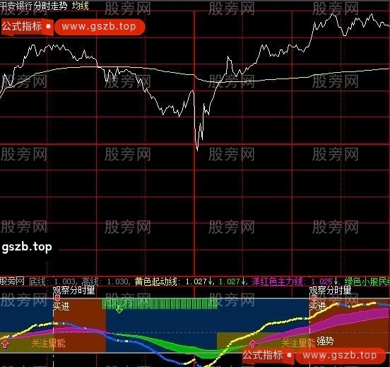 大智慧突破时机分时指标公式