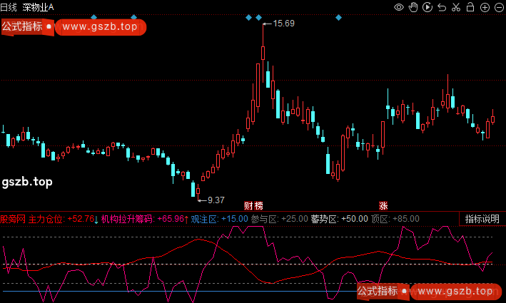 同花顺仓位筹码指标公式