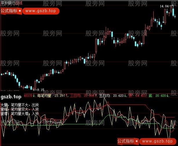 大智慧均笔异动成交指标公式