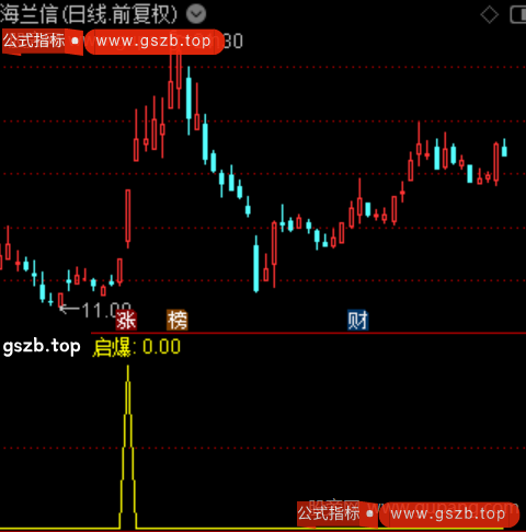 通达信20CM起爆选股指标公式