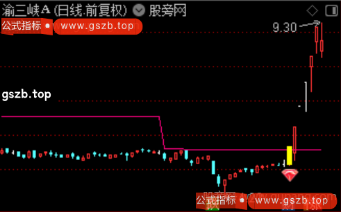 通达信量堆造牛主图指标公式
