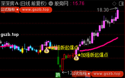 通达信机构跟庄主图指标公式