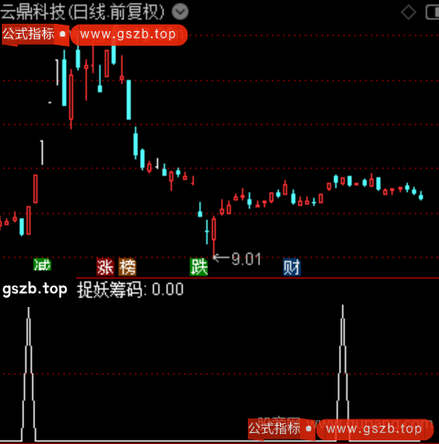 通达信捉妖筹码选股指标公式