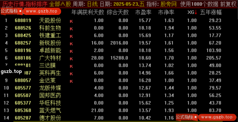 通达信获利比例排序指标公式