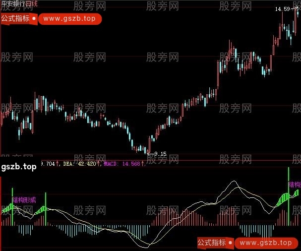 大智慧定量结构指标公式