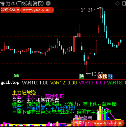 通达信主力成交量能指标公式