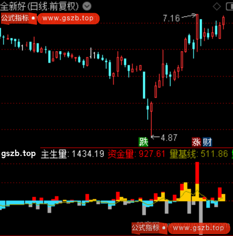 通达信资金量流向指标公式