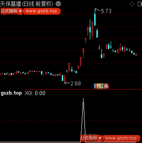 共振合力加速之选股指标公式