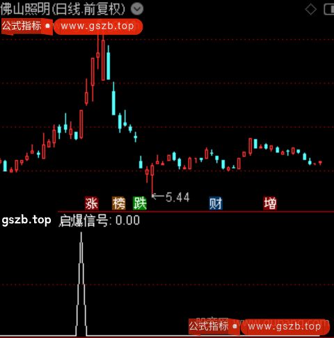 五剑合一主图之选股指标公式
