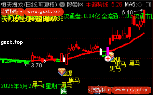 通达信五剑合一主图指标公式