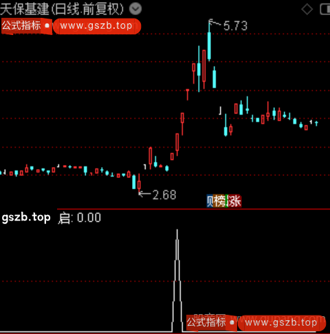 通达信判断真假突破选股指标公式