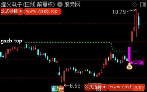 通达信堆量突破主图指标公式
