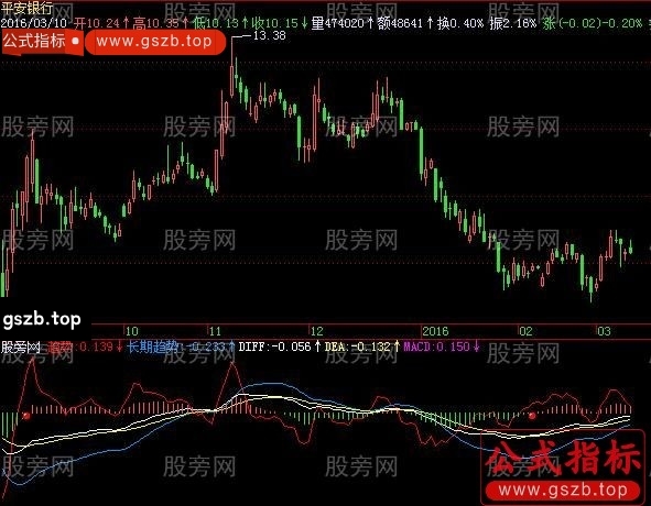 飞狐MACD趋势指标公式