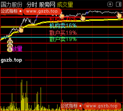 通达信机构分时控盘主图指标公式